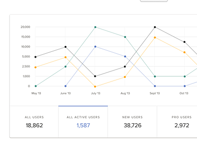 Graph clean design graph minimal ui ux white