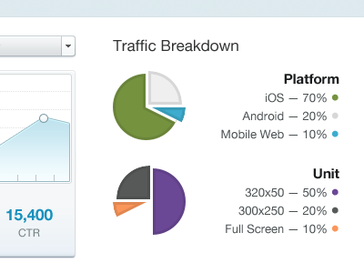 Pie Chart colours interface pie chart refreshed traffic ui ux