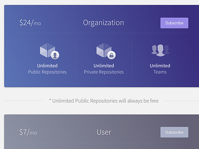 Organization & User
