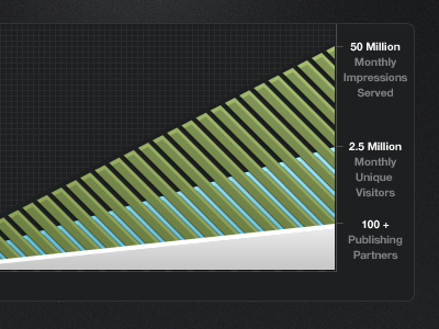 Infographics