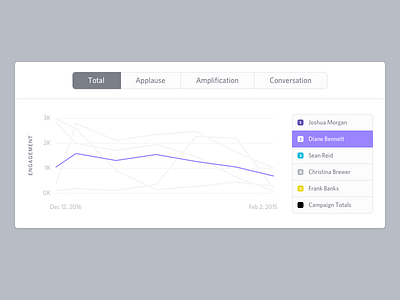 ⛹🏼 color design graph ui user experience user interface ux