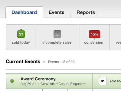 Sold Today backend events ui
