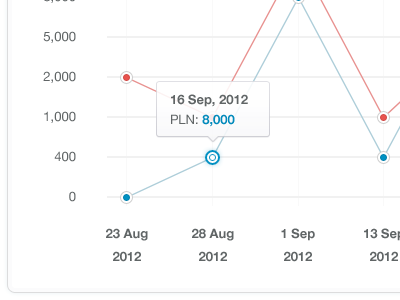 Graph blue clean design graph lines red symmetry ui ux