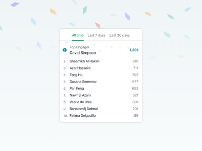 Leaderboard - Profile and Input Score by Laude Pirera Ardi for Agensip ✨ UI  UX Agency on Dribbble