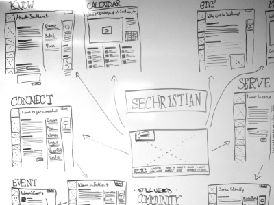 mock up sketch of website - A Media Studies Blog