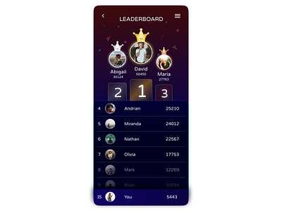 Leaderboard (Daily UI #019) daily 100 challenge dailyui dailyuichallenge design figma leaderboards pexels