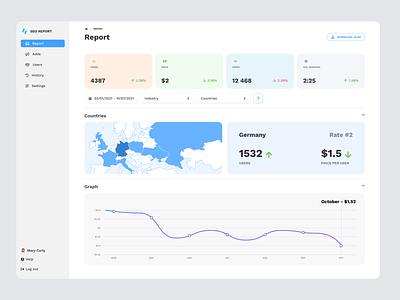 SaaS Dashboard UI Concept