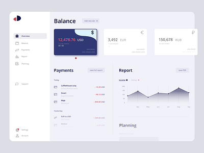 Finance Dashboard concept app cash dashboard dashboard ui design finance illustration money service ui