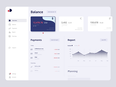 Finance Dashboard concept
