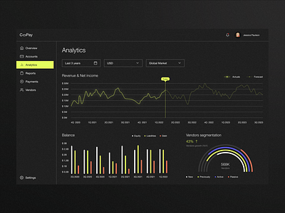 Analytics for FinTech service - CoPay