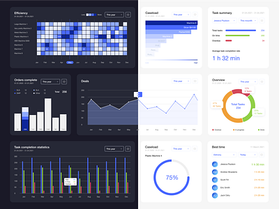 UI kit | Charts for CRM