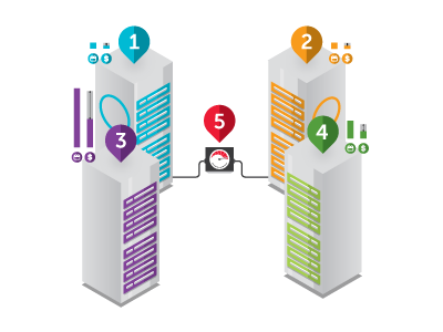 Data Servers servers technology