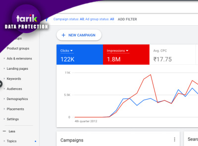Google Ads Management campaign monitor google ads managemnt