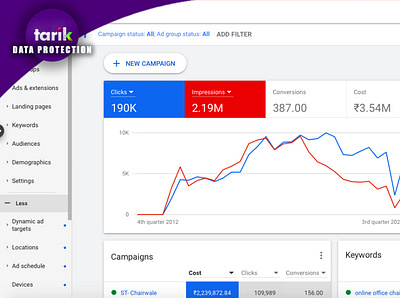 Campaign Management- Google Ads