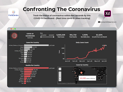 Real Time Covid-19 Tracker Dashboard adobe xd art covid 19 creative dashboad dashboard ui data analytics data visualization design realtime tableau