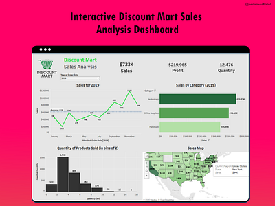 Interactive Sales Analysis Dashboard adobe xd analytics chart data visualization dataanalysisservices dataset design sales tableau ui ux