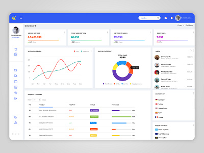 Sales - Dashboard UI Design by Raisul Islam Shagor on Dribbble