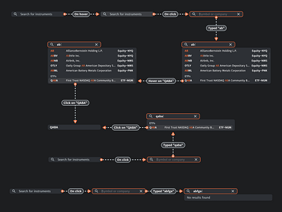 Search field for financial instruments