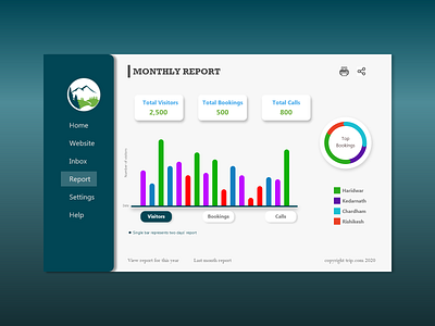 𝑨𝒏𝒂𝒍𝒚𝒕𝒊𝒄𝒔 𝑪𝒉𝒂𝒓𝒕 adobexd analysis analytics analytics chart chart dailyui dailyuichallenge design pinterest travel agency travel app traveling uidesign webdesign website