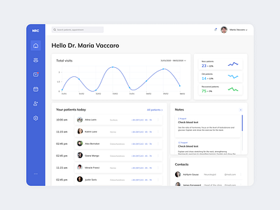 Doctor's Appointment Dashboard