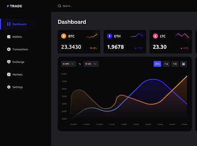 Cryptocurrency Dashboard app design ui ux