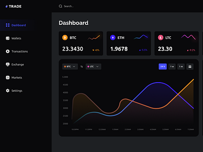 Cryptocurrency Dashboard