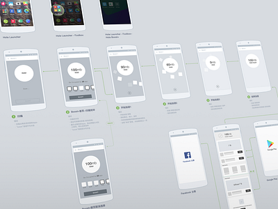 "Boost+" UX Flow