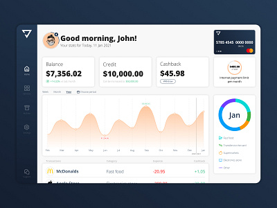 Analytics Chart analytics analytics app analytics chart analytics dashboard analyticschart banking banking dashboard banking website chart dailyui design figma minimal ui ui design uidesign ux