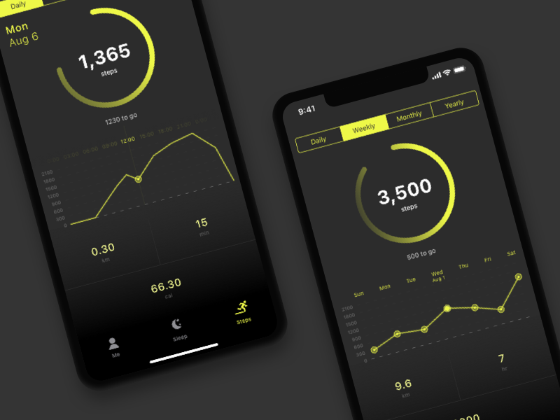 Health app concept measurement graphs steps health care iphone x ux ui counter