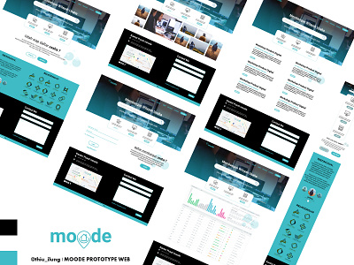 moode | UIUX web mobile prototype desainlogo ui ux