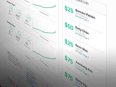 Donations Data Dashboard analytics dashboard data