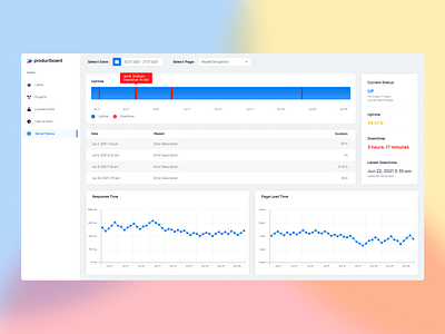 Daily UI #18 - Analytics Chart