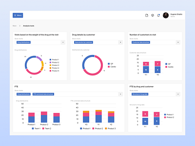 UI Daily Challenge #66 - Statistics admin app blue challenge daily dailyui design desktop statistics suisse ui