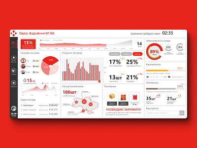 Post Office Dashboard