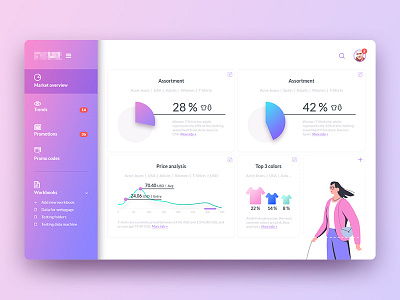 Andres Rigo Ui Design Product chart fashion gradient infographics interface layout platform product visualization