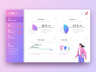 Andres Rigo Ui Design Product