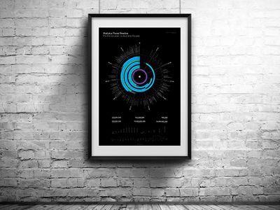 iPod plus iTunes Timeline (Kantar IIB Awards) apple data visualization ipad infographic iphone