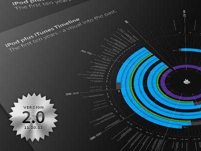 download the last version for ipod Office Timeline Plus / Pro 7.02.01.00