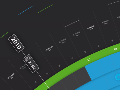 iPod plus iTunes Timeline