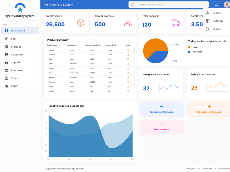 Inventory Admin Page by Zubayer Himel on Dribbble