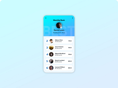 DailyUI #019 - Leaderboard