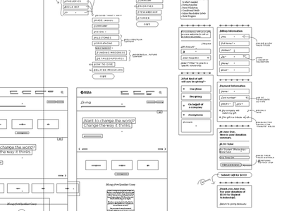 Wire World ux wire wiree wireframes wy er