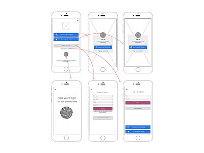 Wireframe for Signup and Login login register signup userflow wireframe workflow