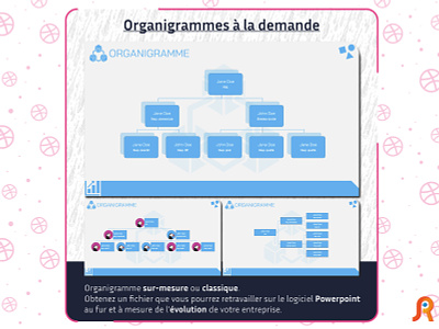Organigramme desktop entreprise modifiable organigramme organization organize powerpoint