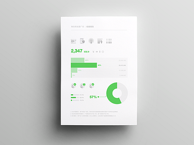 Wechat Ads. Report Style dashboard data