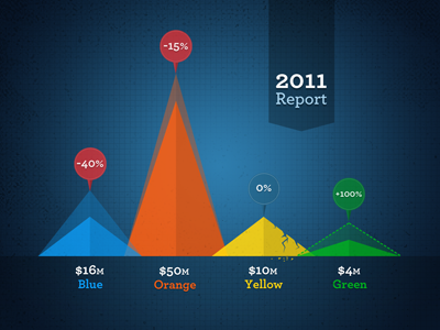 Important Data chart graph infographic