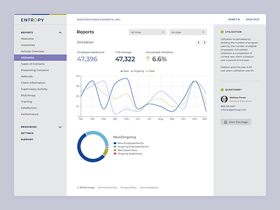 Dashboard / For Your Health analytics chart dashboard data graph interface ui