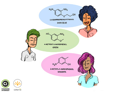 Hair Color Chemistry illustration