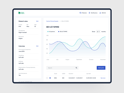 Patient Registry #6 dashboard dashboard app dashboard ui graph interface ui uiux ux