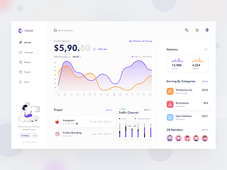 Dashboard UX-UI Design by Anwar Hossain on Dribbble
